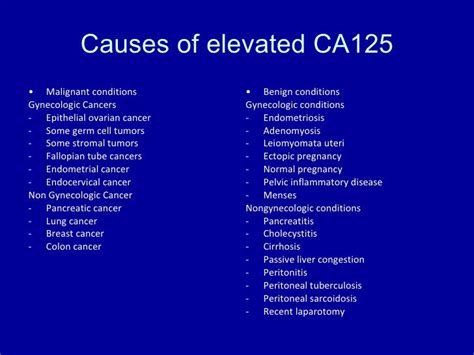 elevated ca 125 levels.